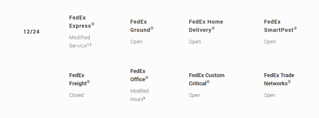 Fedex delivery status on christmas eve