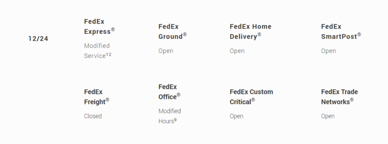 Do USPS, UPS, and FedEx Deliver on Christmas Eve?