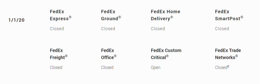 does fedex deliver on new years day